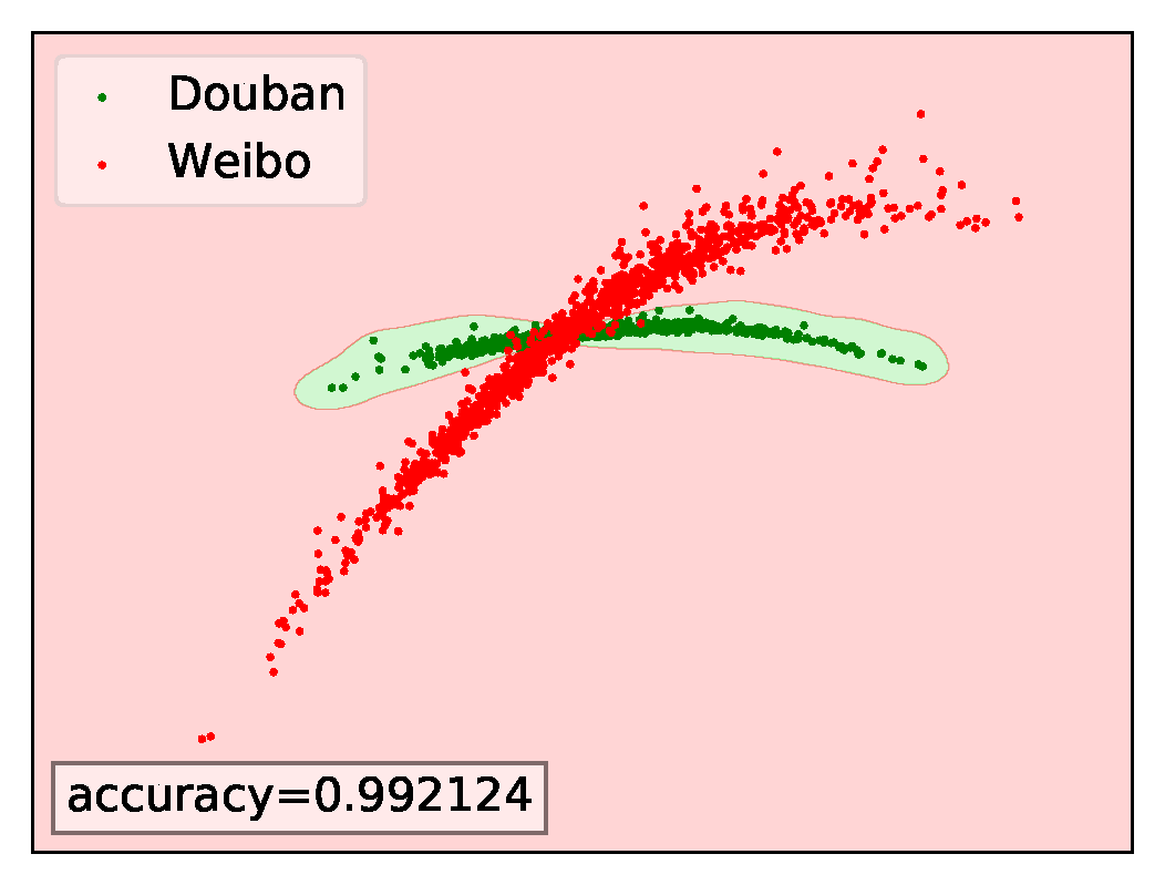 Figure 19